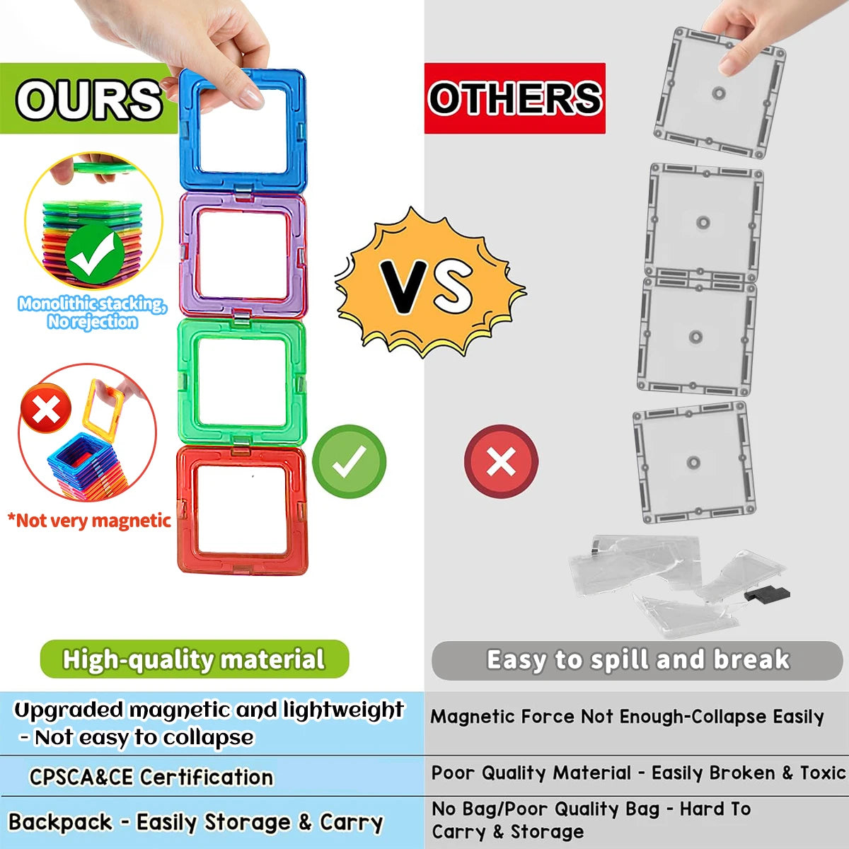 Magnetic Building Blocks, Big Size STEM Toys,Learning Educational Constructor Set Magnet Toys Birthday Gift 30/50/100PCS