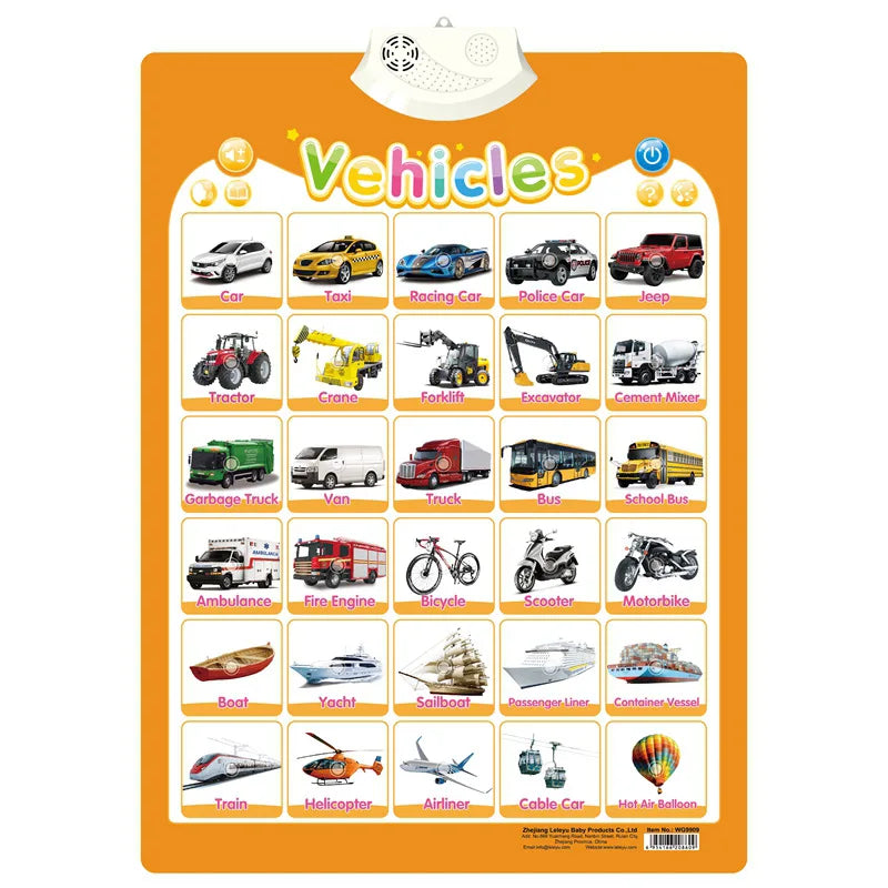 Electronic English Alphabet Wall Chart Talking ABC Letters 123s Music Poster Educational Learning Toy for Toddler Kids Gifts